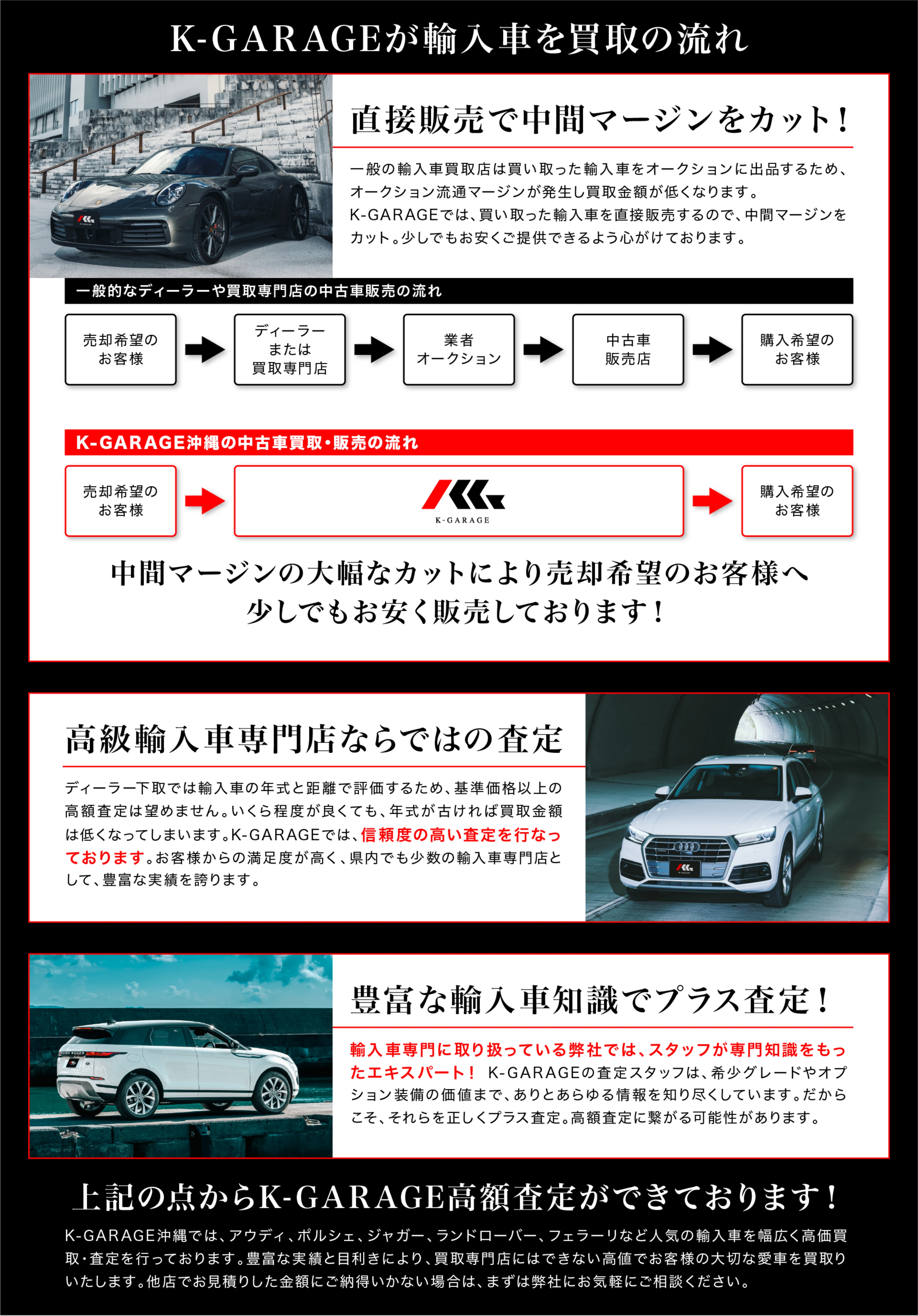 K-GARAGEが輸入車を買取の流れ